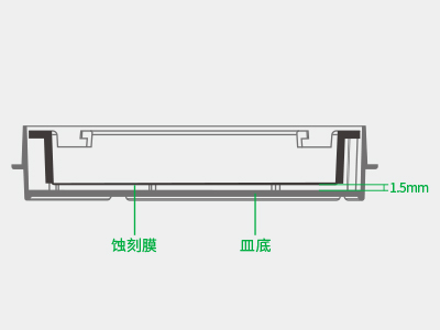 懸掛式設計使蝕刻膜距皿底約1.5毫米，嵌入皿移動時單層細胞不受影響，還能防止培養液通過毛細作用流失